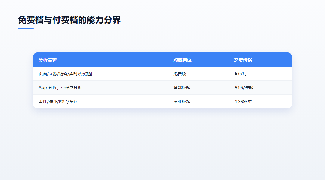 免费档与付费档的能力分界