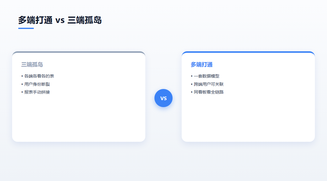 多端打通与孤岛的对比