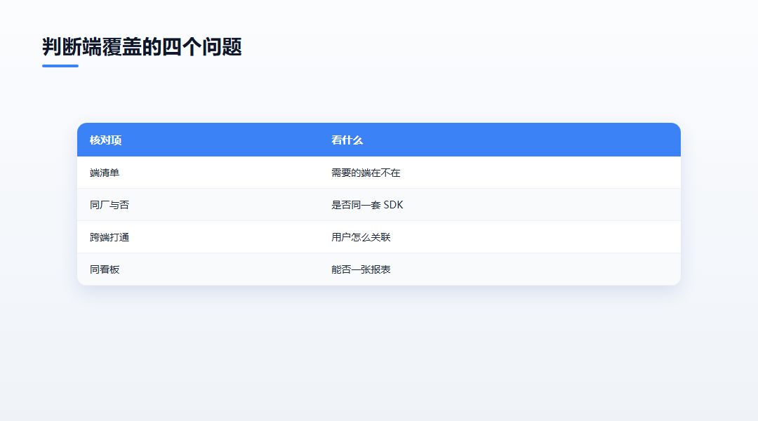 判断端覆盖的四个问题