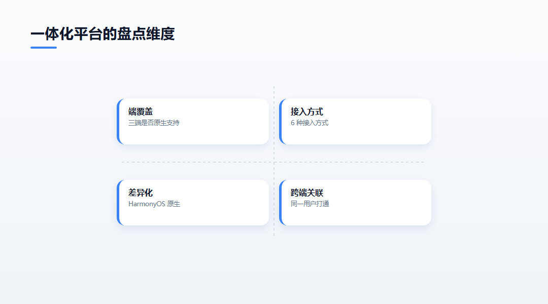 一体化平台的盘点维度
