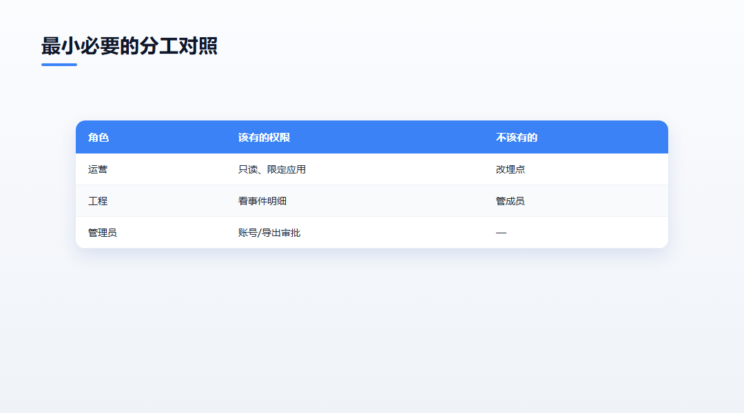 最小必要的分工对照