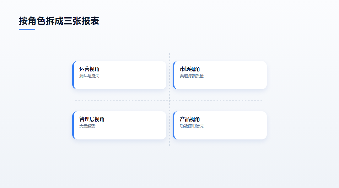 按角色拆分的三张报表