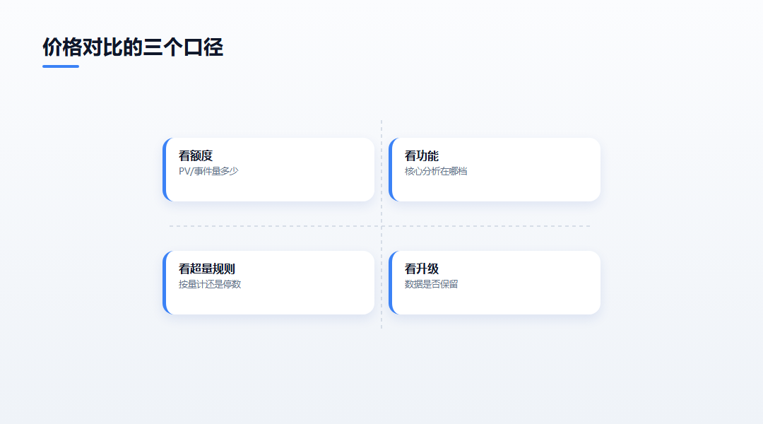 价格对比的三个口径
