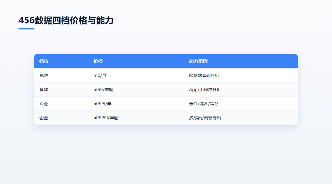 四档价格与功能对应