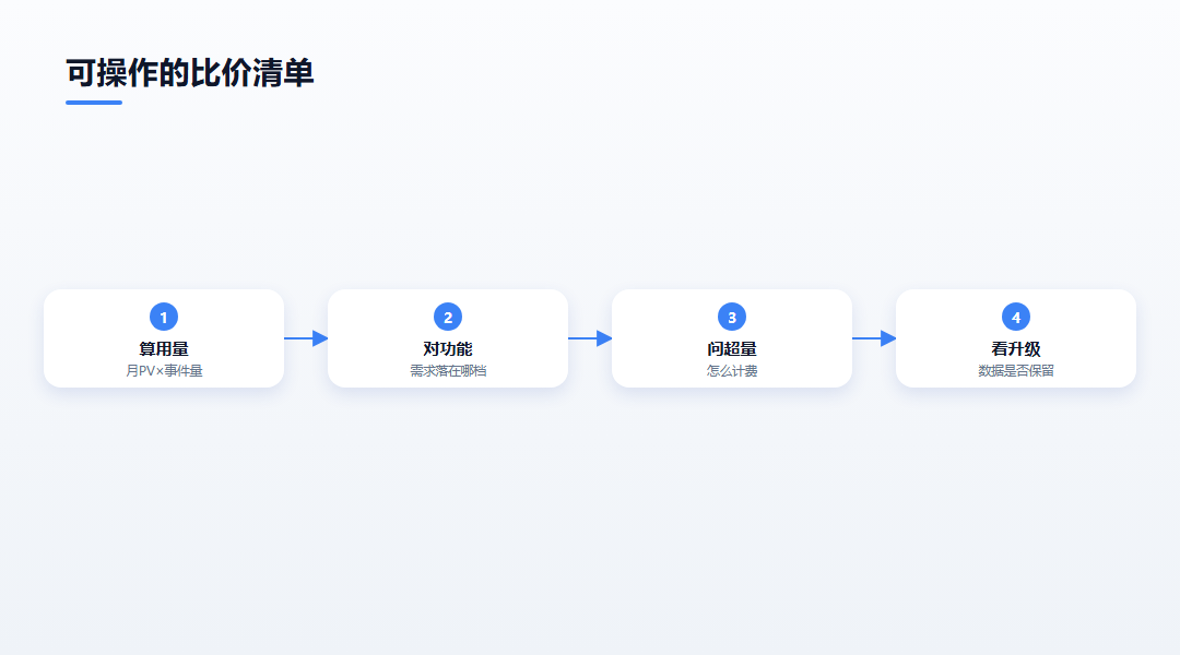 可操作的比价清单