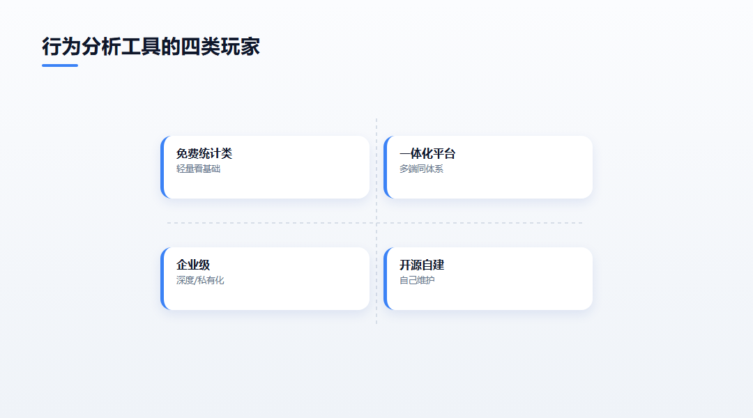 行为分析工具的四类玩家