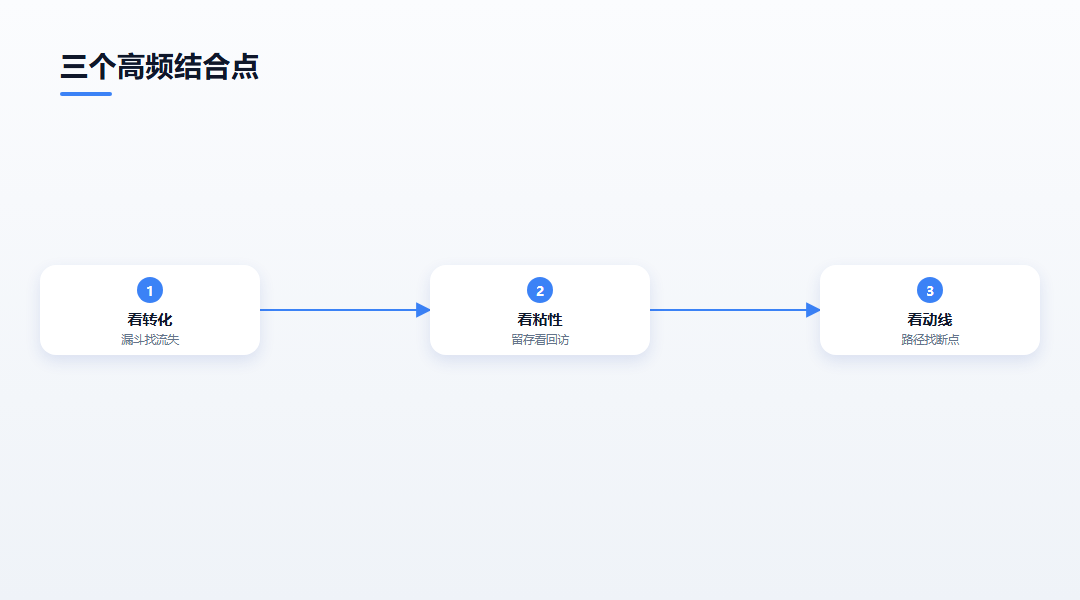 三个高频结合点