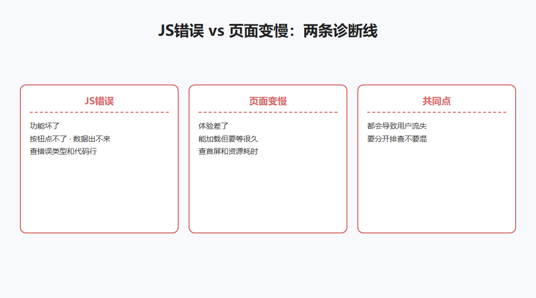 JS错误与页面变慢该分别看什么_缩略图