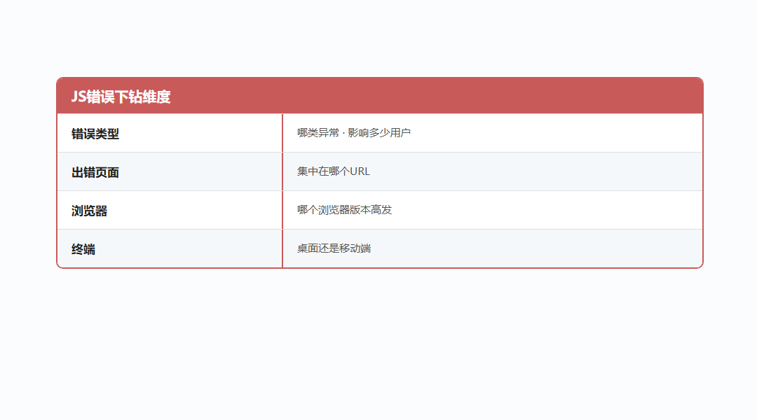 JS错误下钻维度对照表