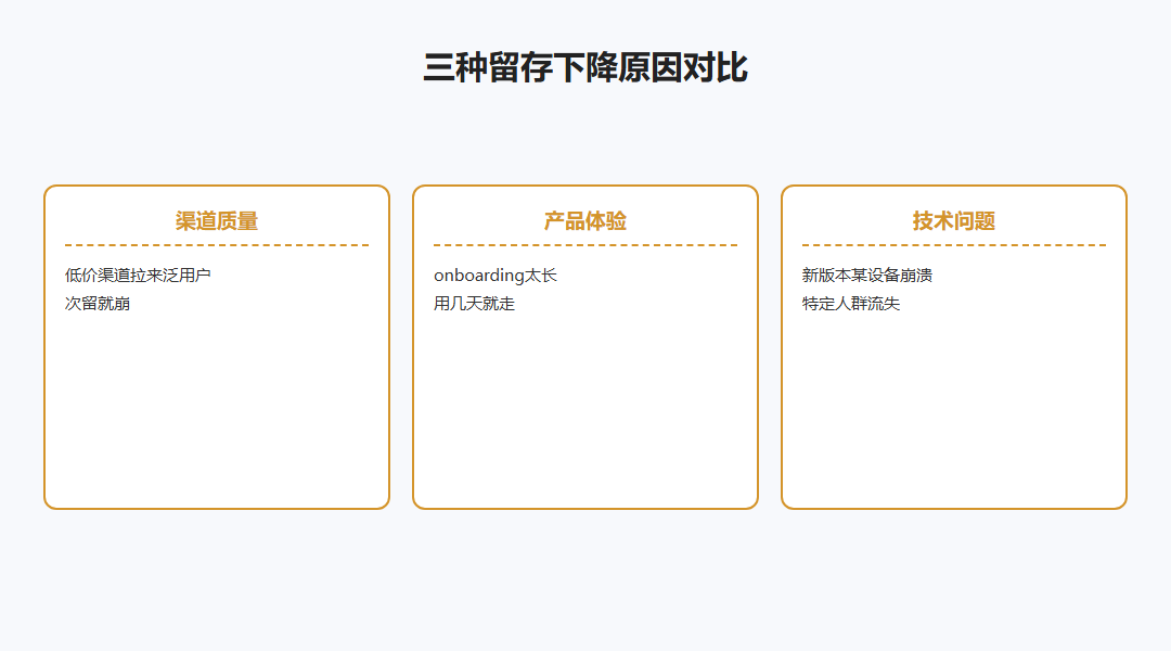 渠道质量产品体验技术问题对比