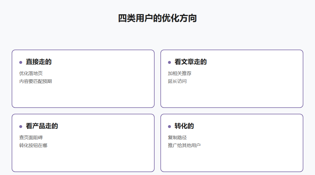 四类用户优化方向四象限