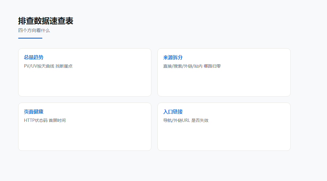 落地页流量下降:自查清单方法对照图