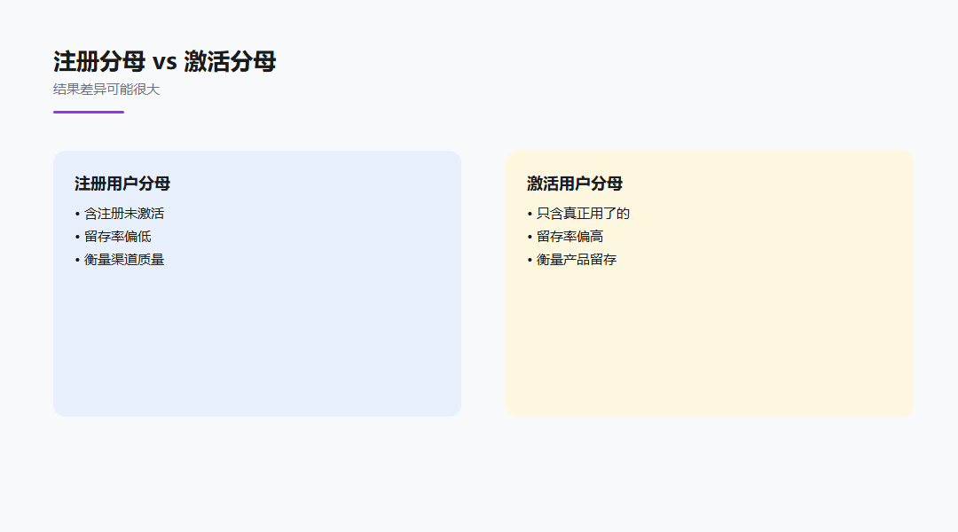 App留存率：场景与目标：两个分母差在哪示意图