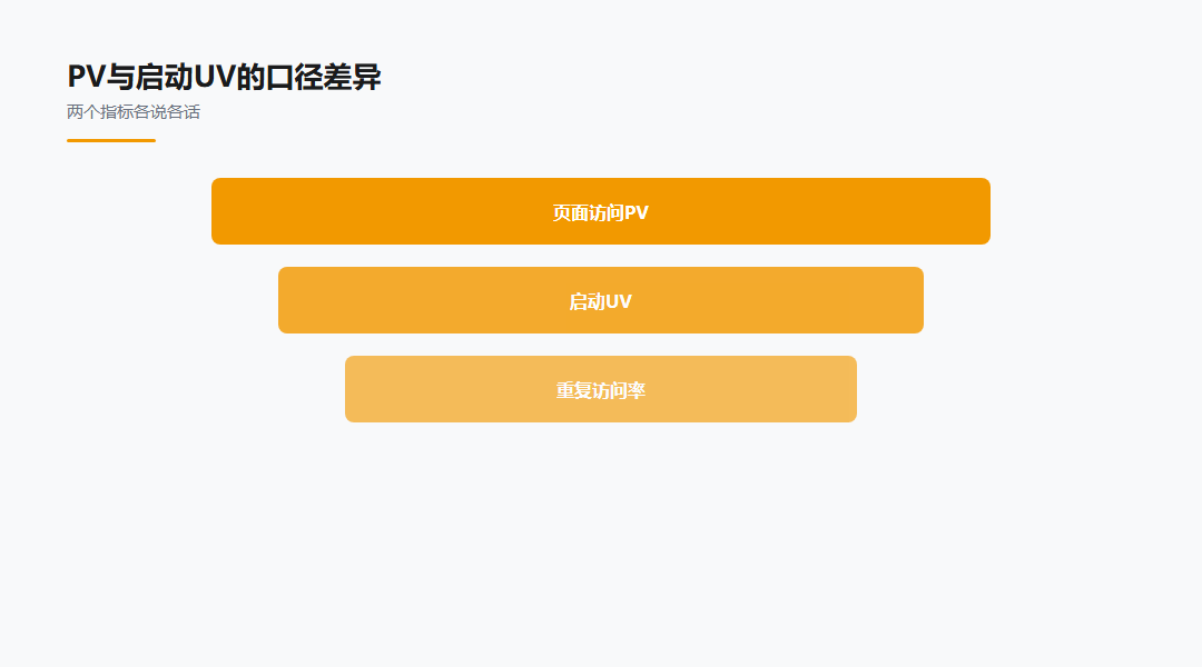小程序访问稳定但启动用户下降怎么查_缩略图