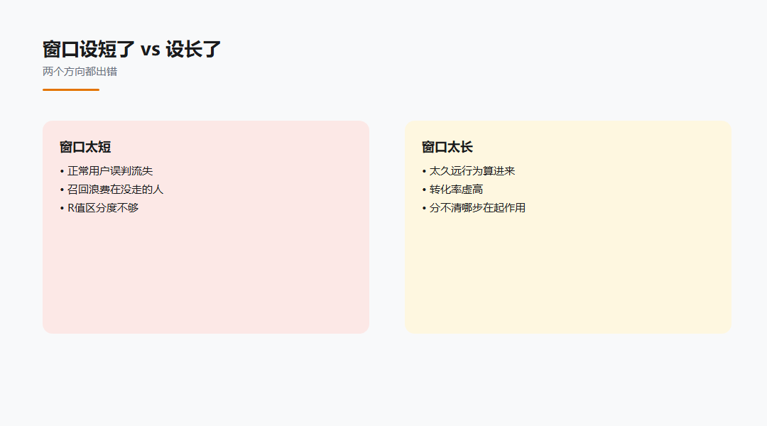 RFM分层:自查清单方法对照图