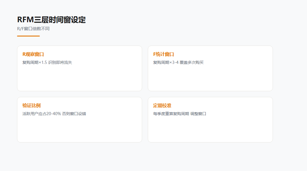 RFM分层与456数据能力对应图