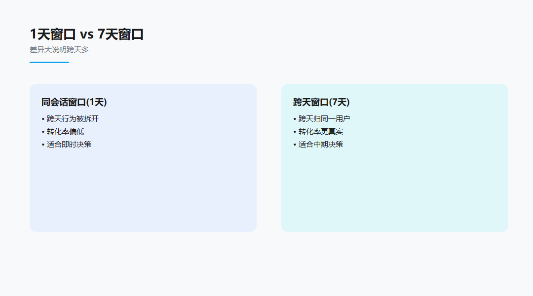 漏斗分析与456数据能力对应图