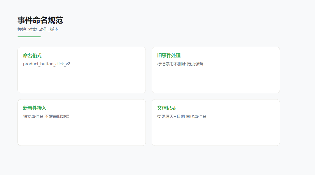 埋点事件管理:自查清单方法对照图