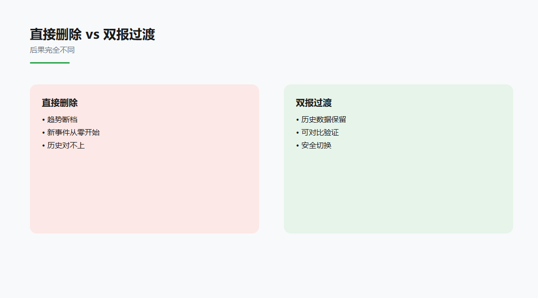 埋点事件管理与456数据能力对应图