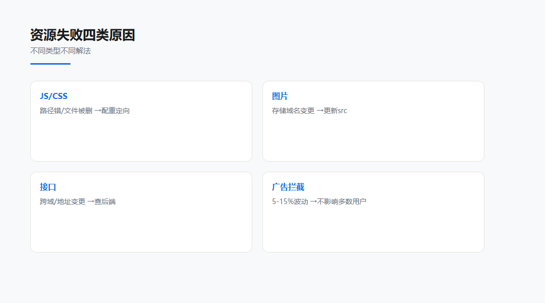 前端监控资源排查与456数据能力对应图