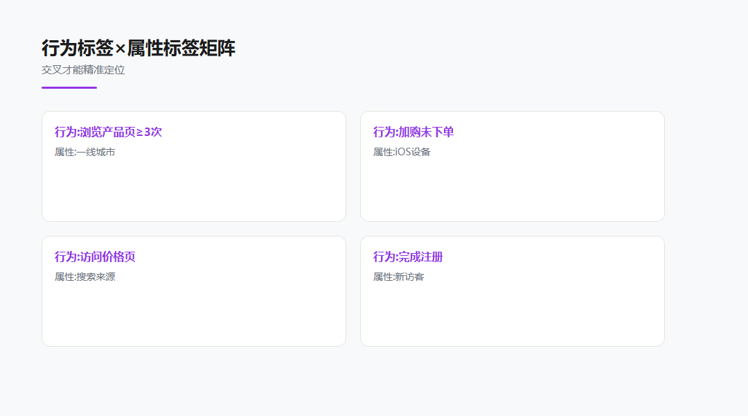 用户画像：行为标签和属性标签怎样组合_缩略图