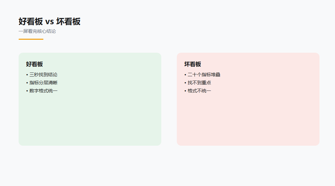 数据看板设计:自查清单方法对照图