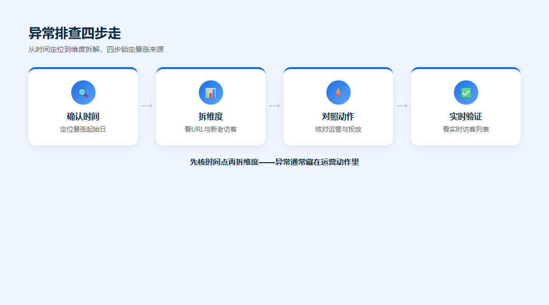 直接访问与456数据能力对应图