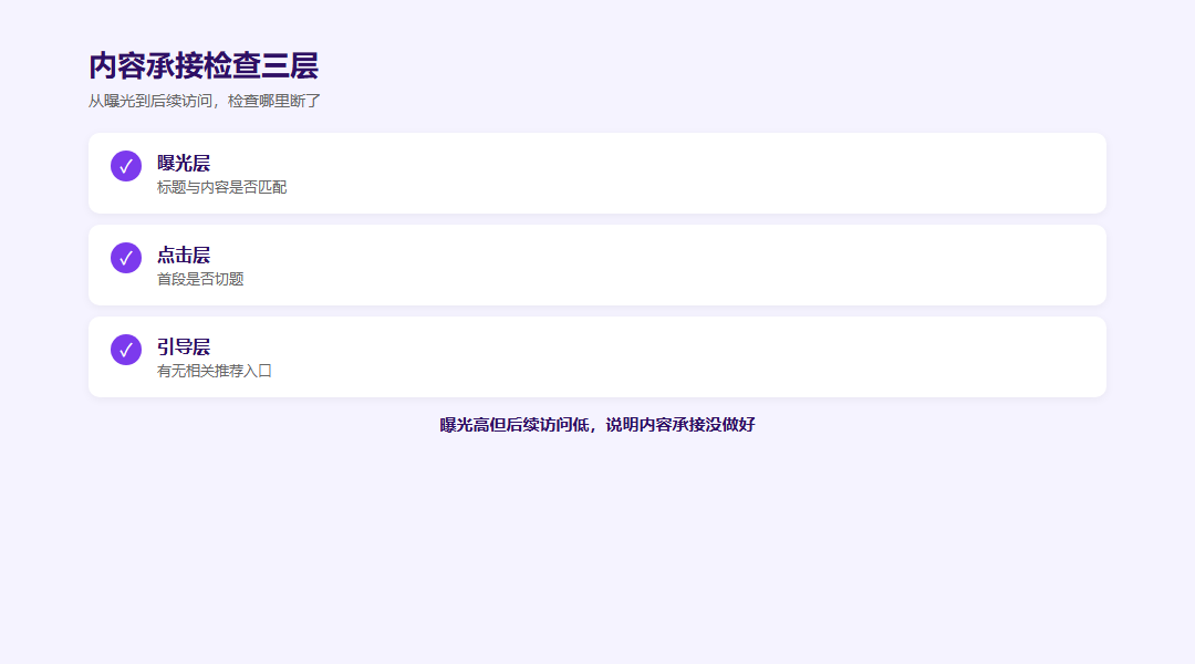内容承接与456数据能力对应图