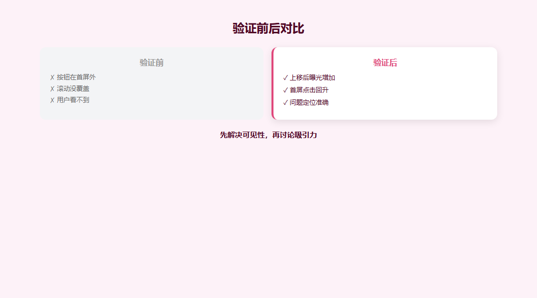 首屏点击：小结方法对照图