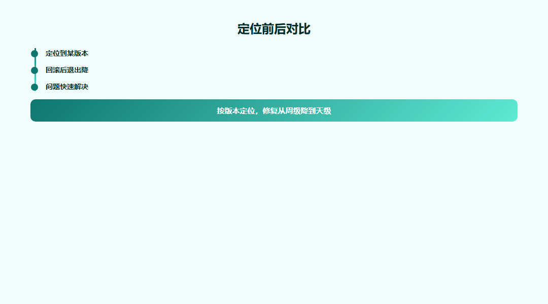 页面退出：小结方法对照图