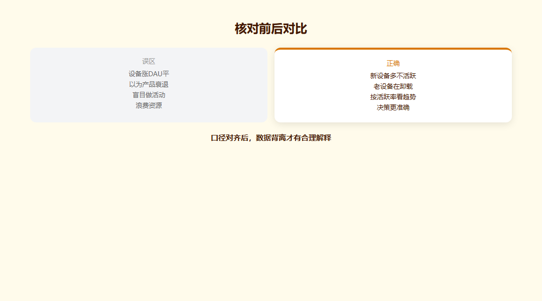 DAU:小结方法对照图
