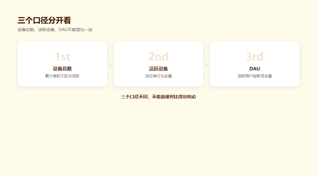 DAU与456数据能力对应图