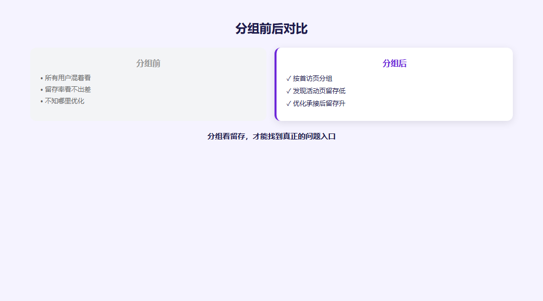 首访页留存:小结方法对照图