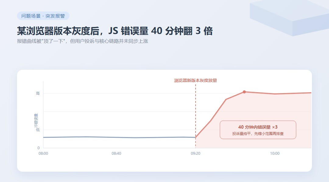 只有特定浏览器报JS错误？按版本下钻的排查路径_缩略图