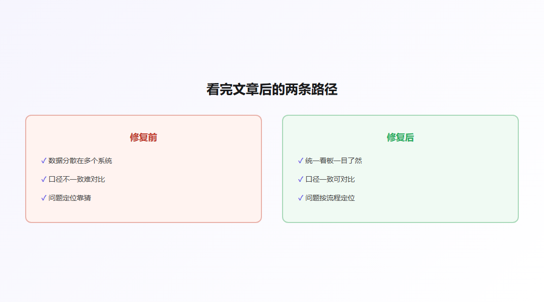 内容页流量路径：直接离开vs进入产品页的分流对比