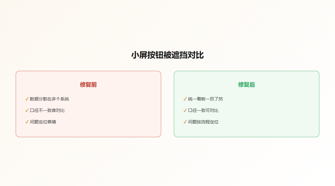 小屏设备按钮被遮挡的对比示意图