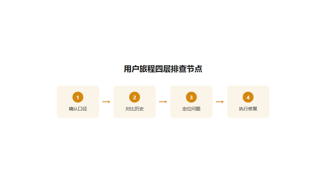 05-移动端降桌面端稳排查流程图
