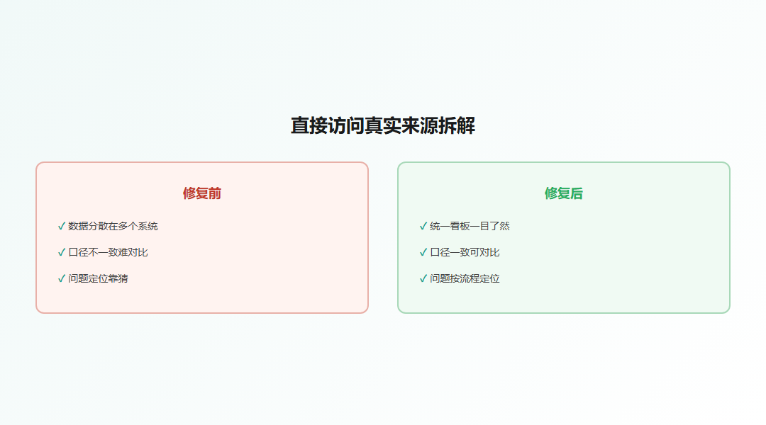 直接访问来源核验对比图