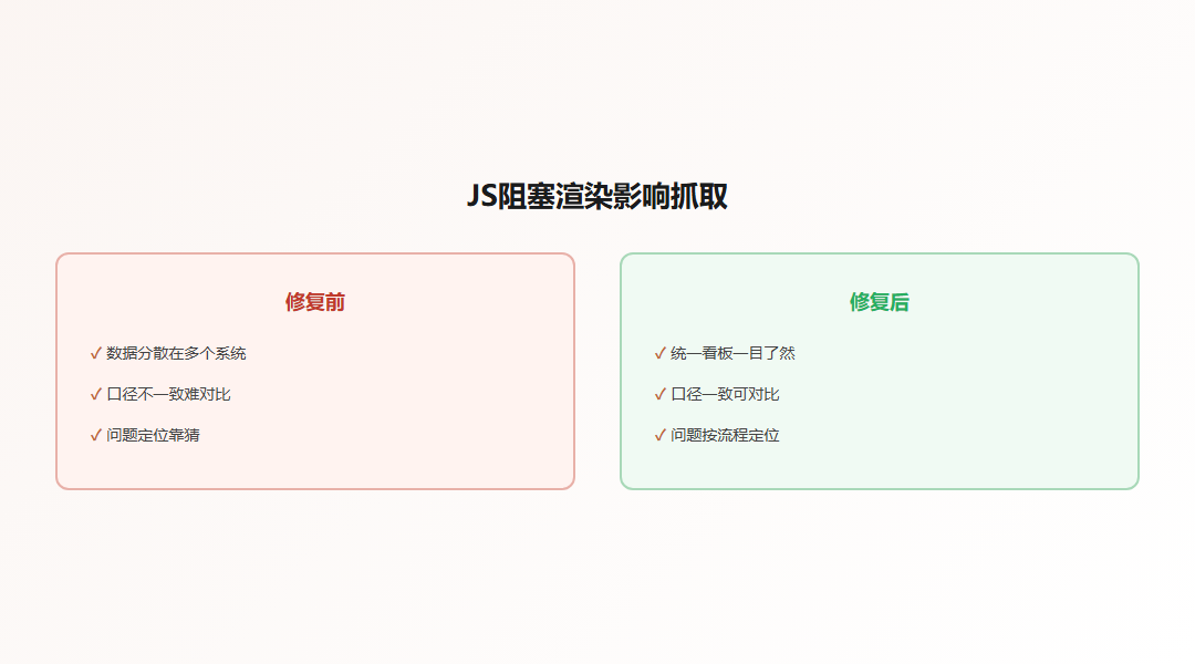 JS阻塞渲染导致搜索引擎抓不到内容的示意图