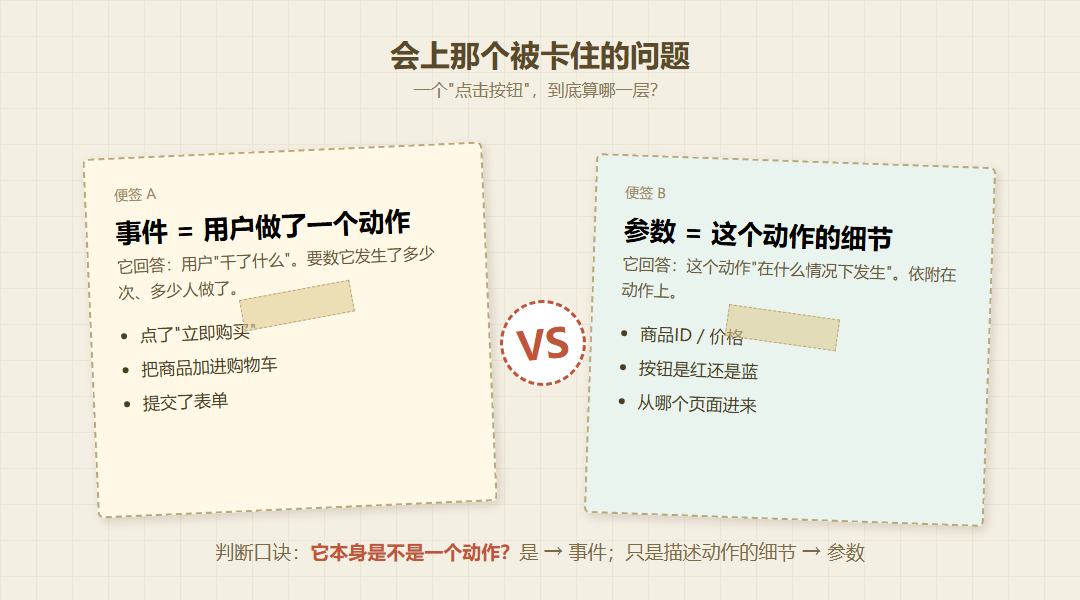 埋点事件、事件属性和用户属性怎么区分？命名与评审示例_缩略图