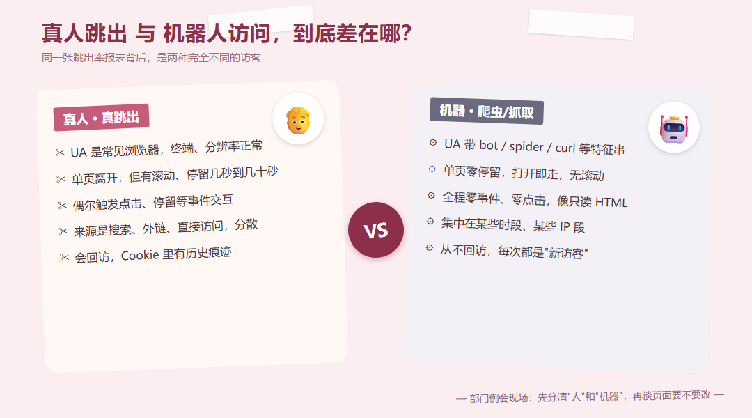 跳出率异常可能是机器人吗？网站分析与服务器日志联合排查_缩略图
