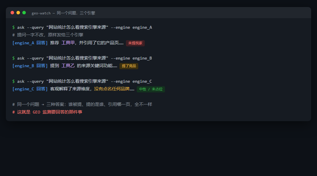 AI搜索品牌答案怎么监测？跨平台问题集、证据与复测方法_缩略图