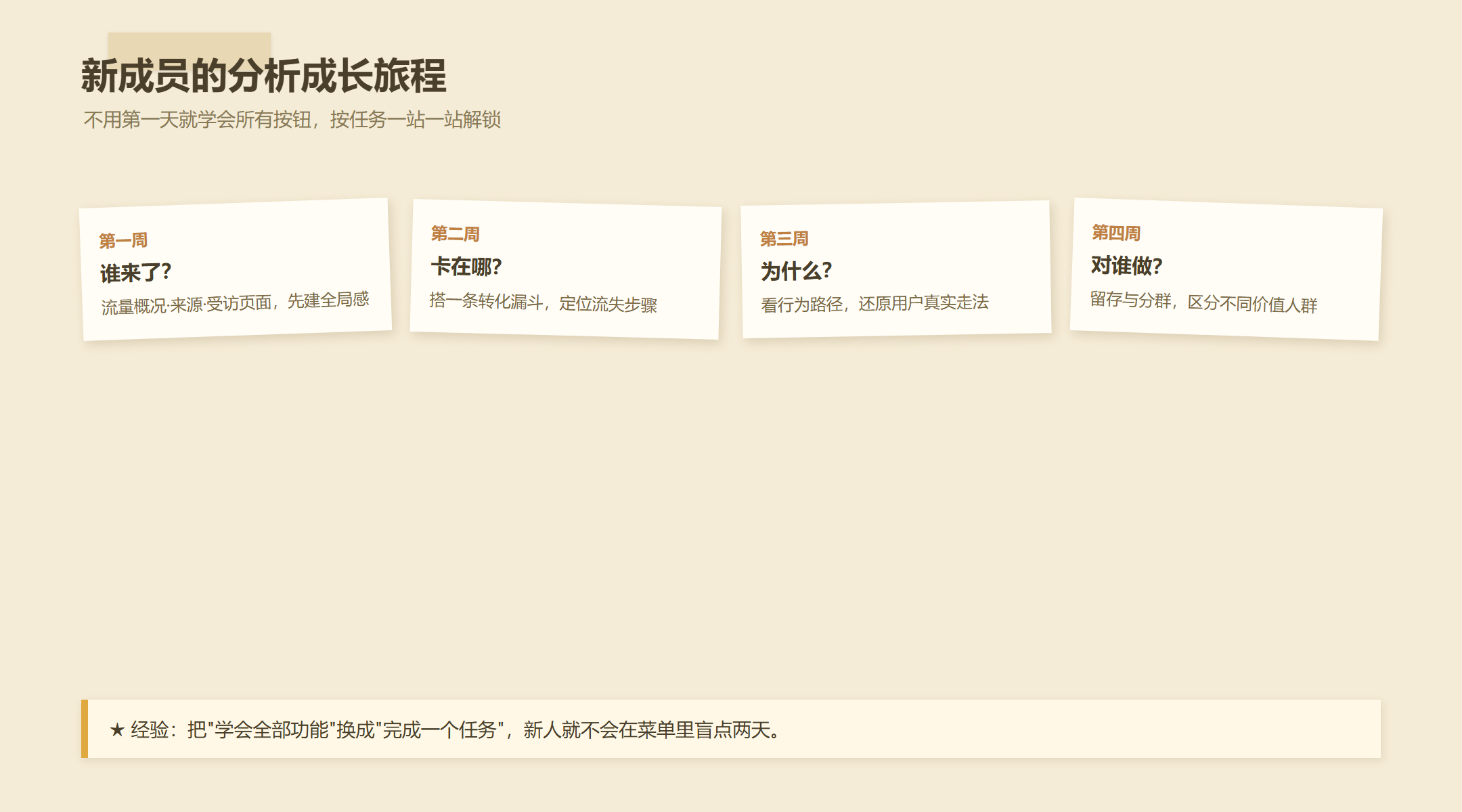 用户行为分析工具：456数据如何匹配团队任务_缩略图