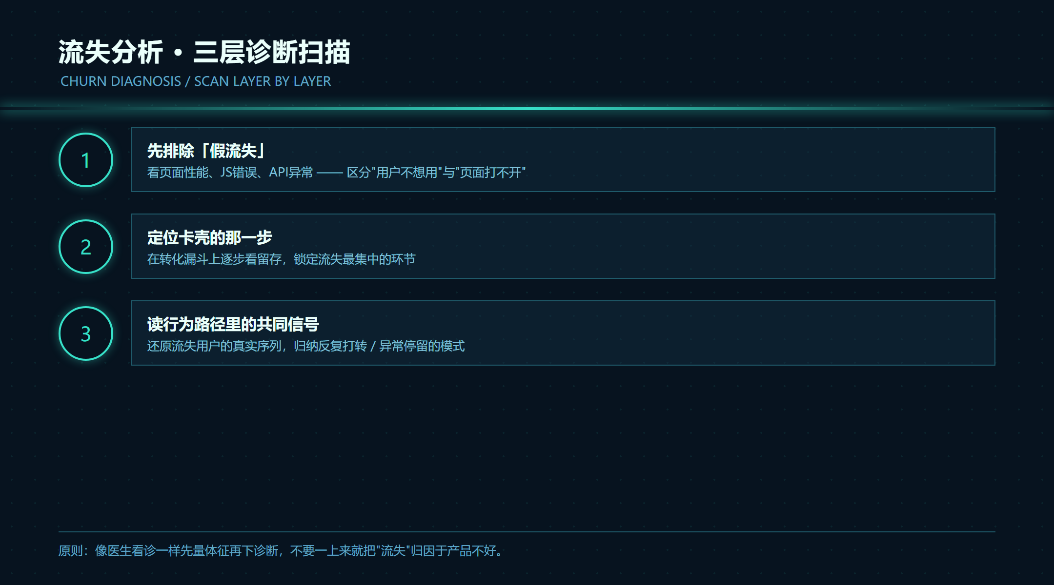 用户流失分析：用行为路径、漏斗与性能排查锁定流失信号_缩略图