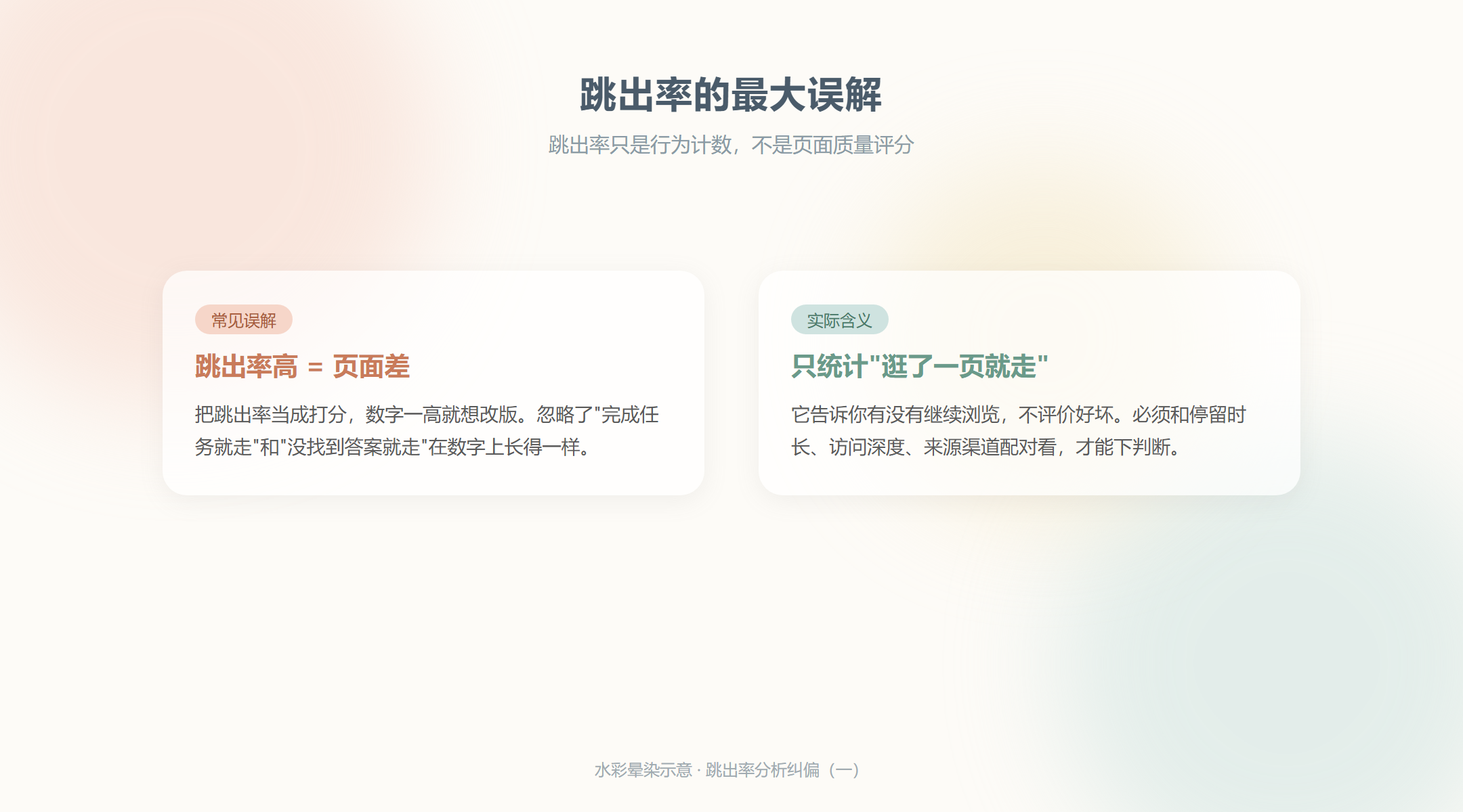 跳出率分析工具：如何分页面类型比较跳出率_缩略图