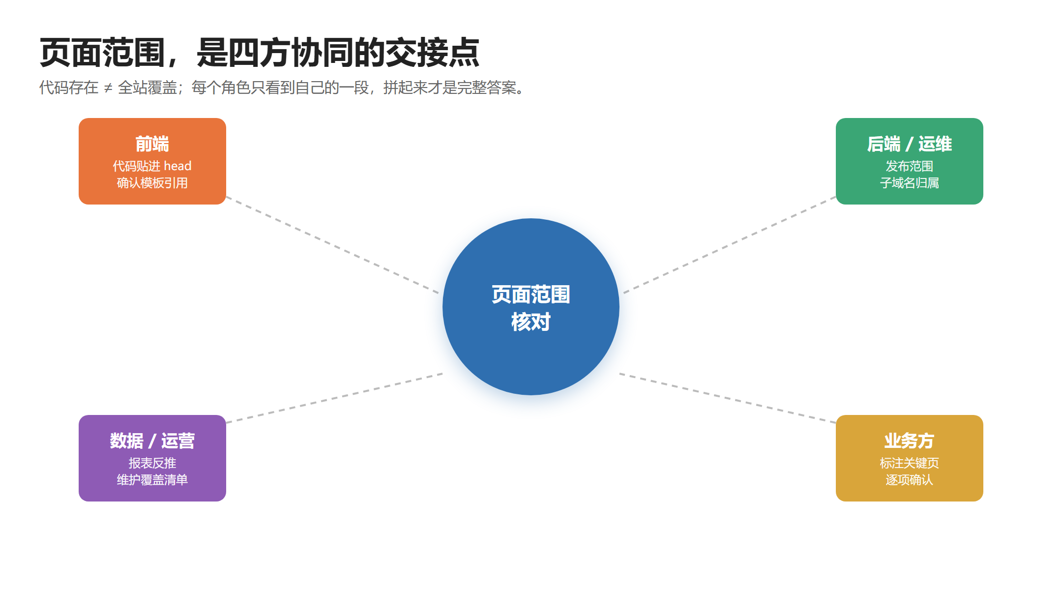 网站统计接入：456数据部署后如何检查页面范围_缩略图
