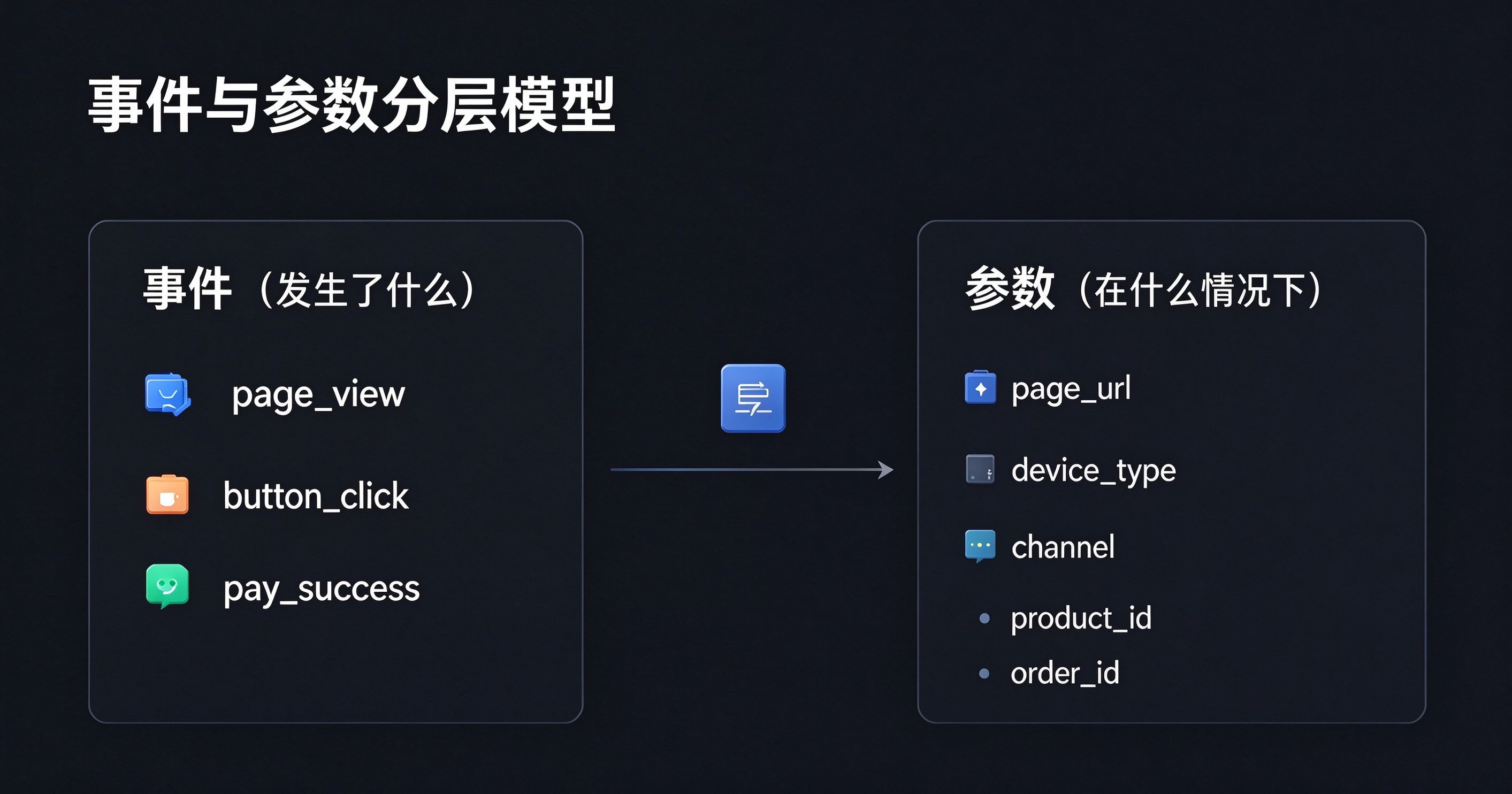 456数据埋点管理：怎样明确事件和参数_缩略图