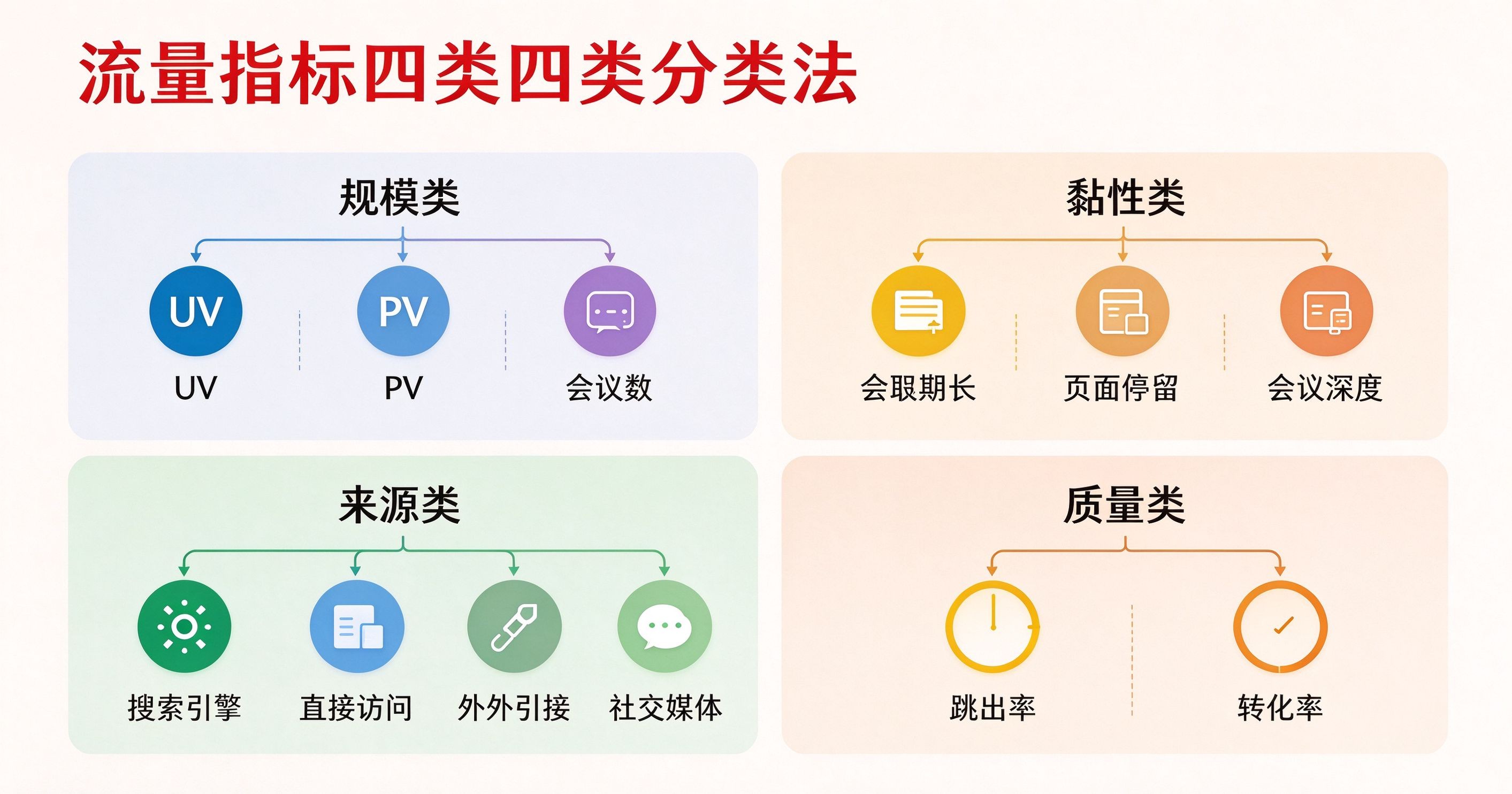 站长做流量分析时：456数据如何归类访问指标_缩略图