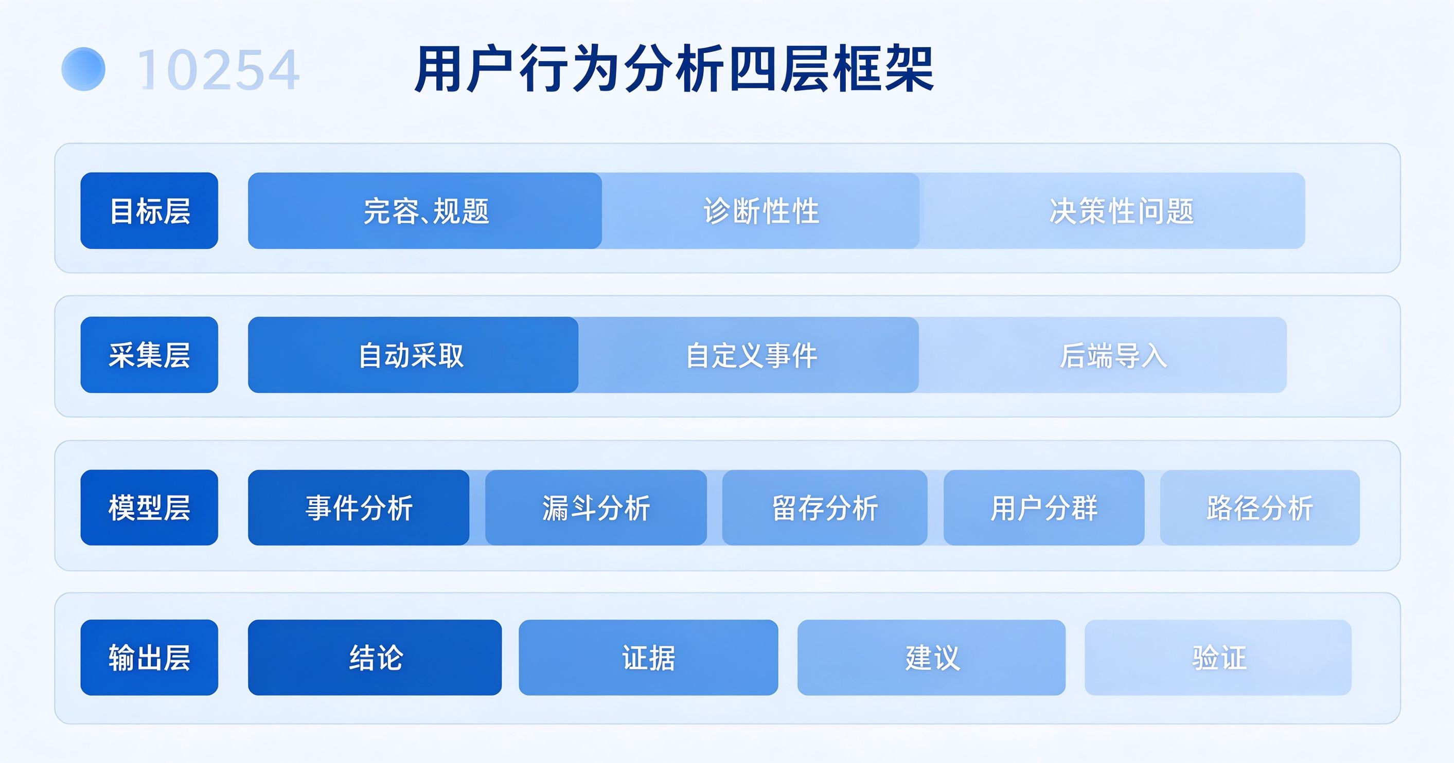用户行为分析平台：456数据怎么搭分析框架_缩略图