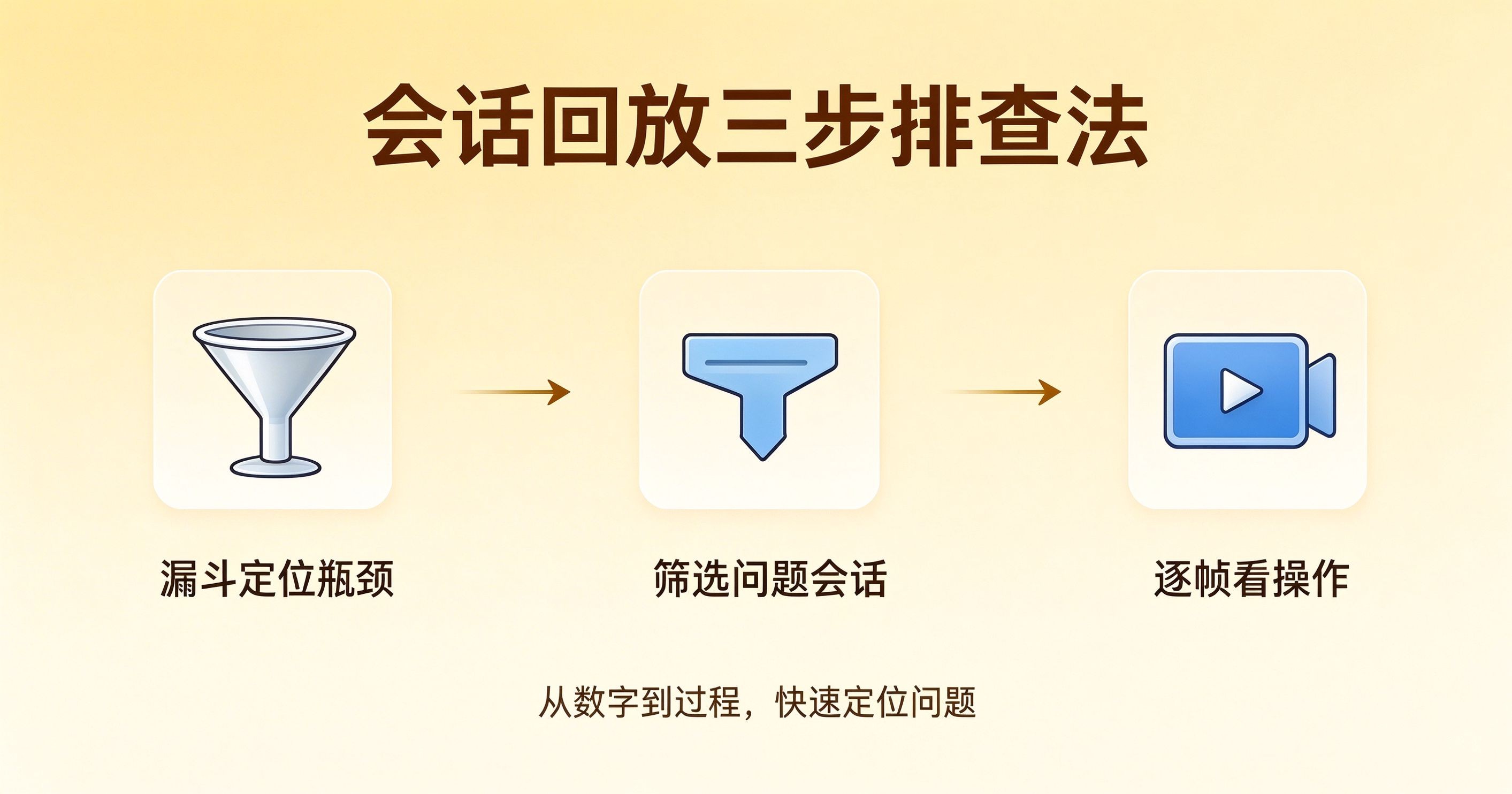 会话回放分析：456数据如何定位页面操作问题_缩略图